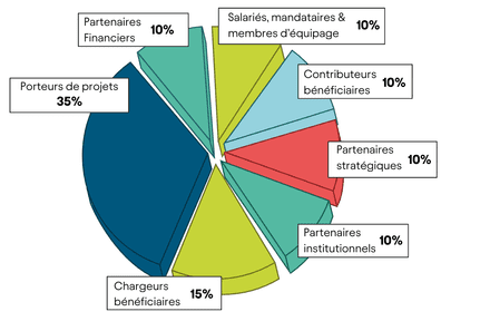 Collège de vote