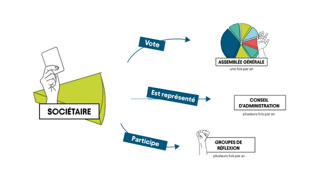 Visuel post commerce equitable  (7)