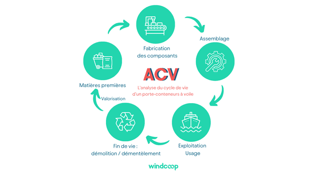 ACV Windcoop (2)