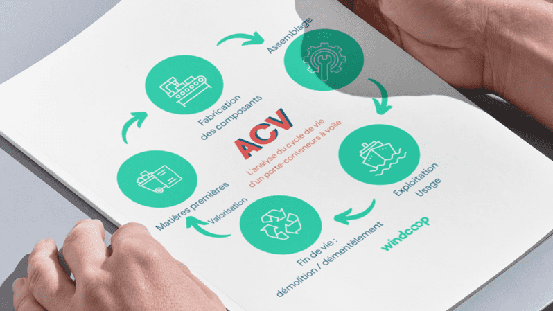 Analyse du cycle de vie du porte-conteneurs à voile Windcoop
