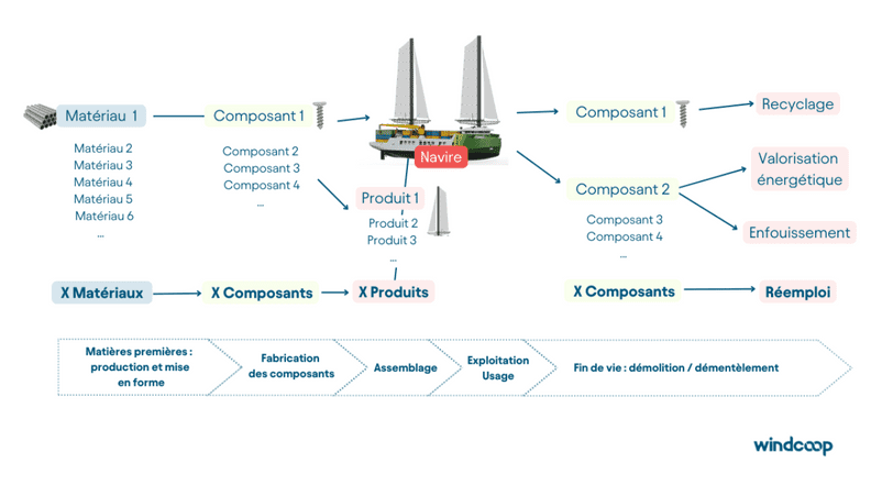 ACV Windcoop